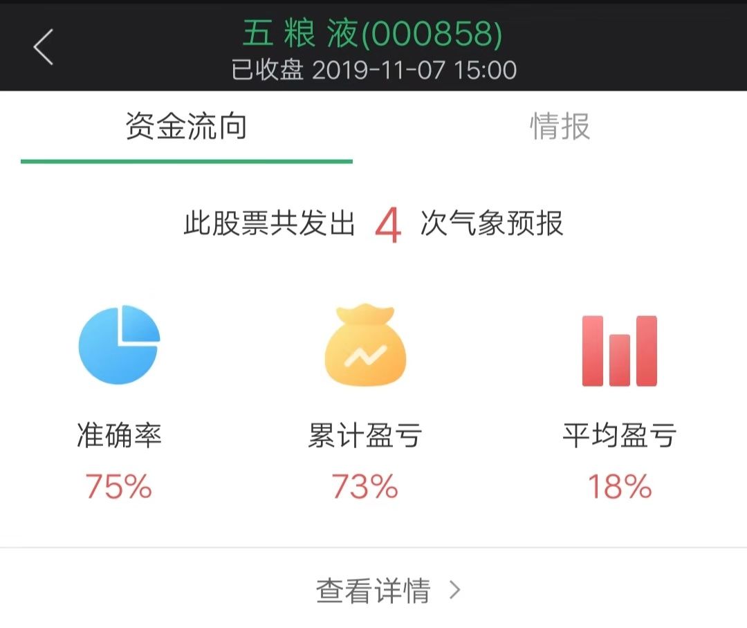 沃德股市气象站免费版,沃德股市气象站