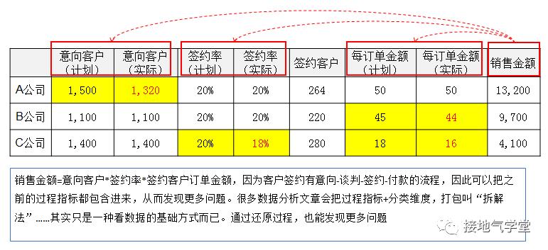多维度数据分析是什么该怎么做,5个数据怎么进行多维度数据分析