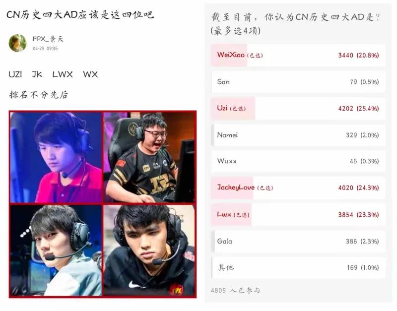 rng最顶级的ad,rng新生代三大ad