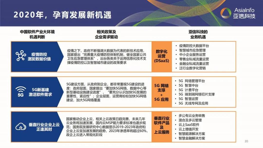亚信科技深度分析,五年目标翻倍