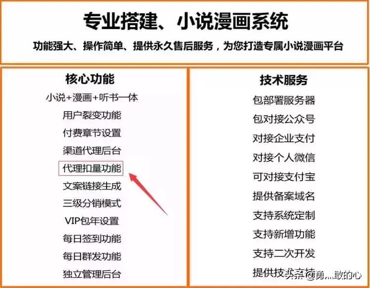 入侵抖音微博的“小黄文”，背后竟是个暴利产业