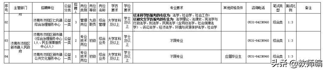 济南市济阳区最新招聘信息,2022年济阳事业编制招聘