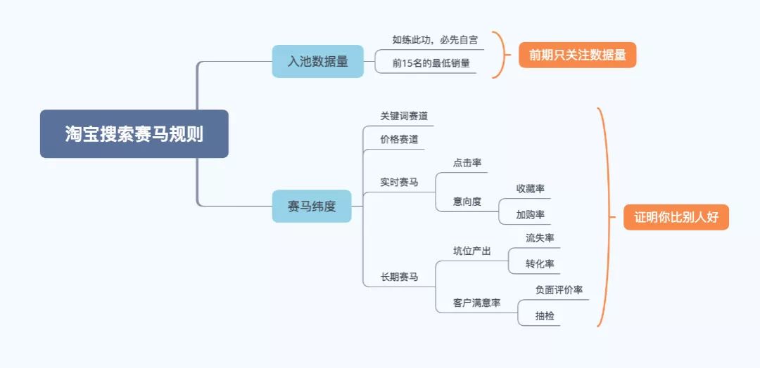 淘宝运营新手教程快速提升销量,淘宝自己运营怎样提高销量