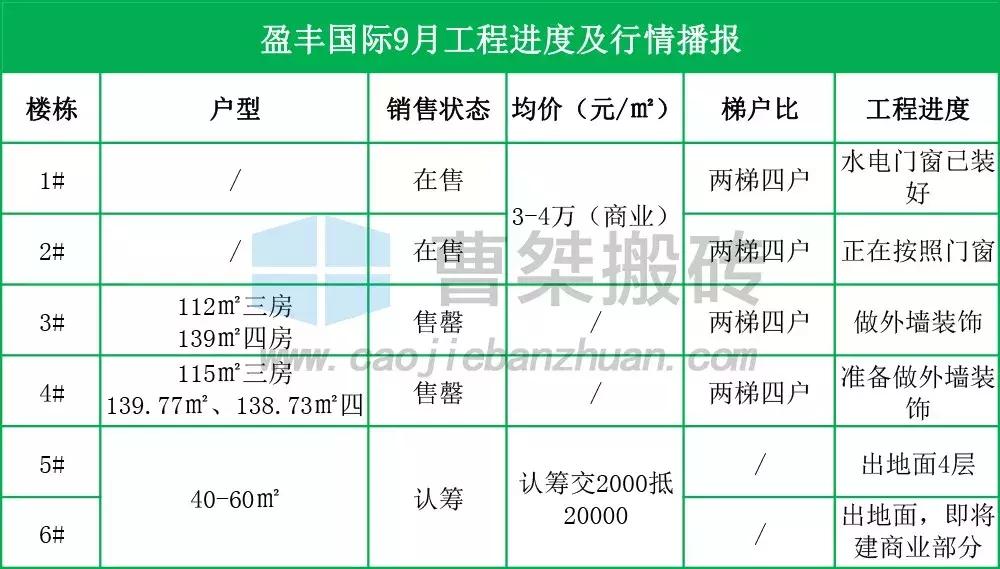 郴州新楼盘规划图,郴州楼盘6月施工进度