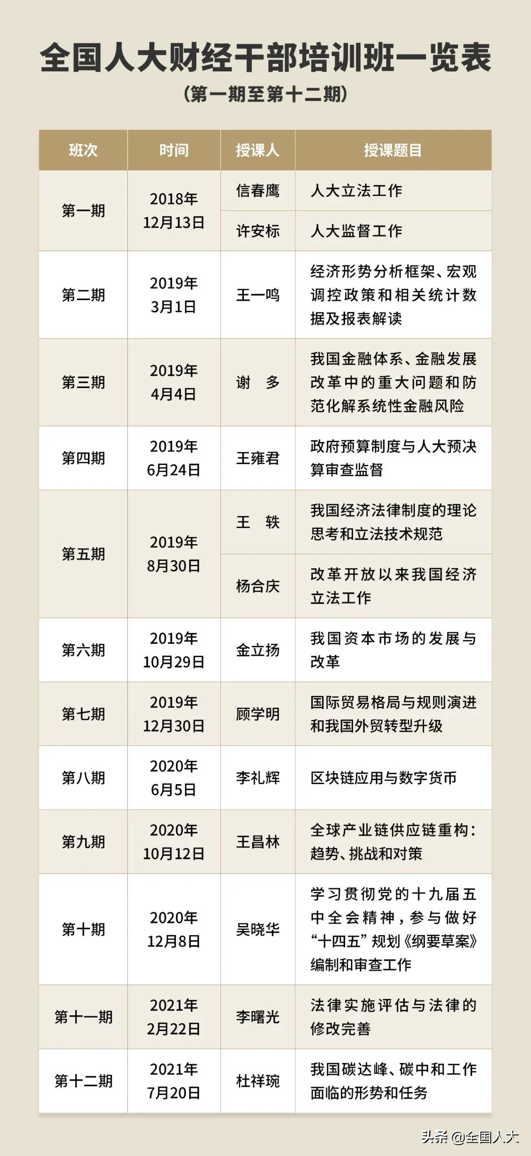 云培训,送来精神食粮