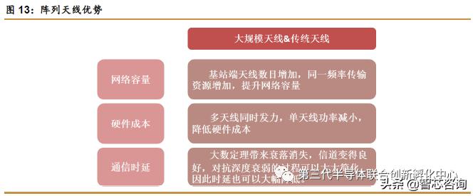 5g芯片有什么利好,5g芯片最新利好