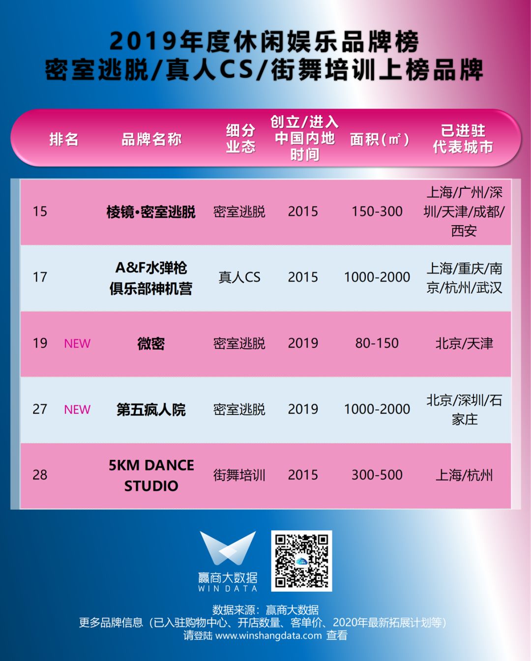 榜单|“憋坏了”的年轻人需要这些休闲娱乐品牌放飞自我