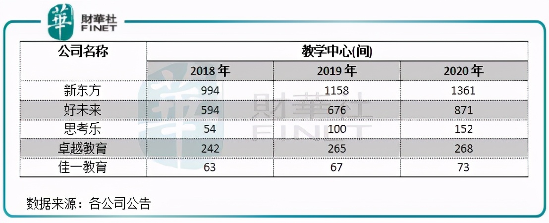 ipo前哨退市新三板,佳一教育新三板价格