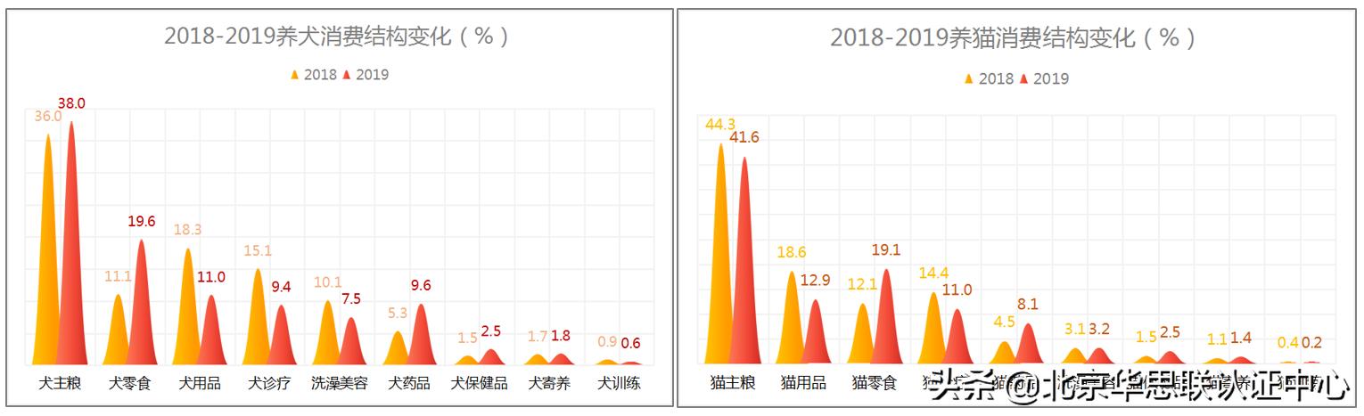 宠物电商为什么没有爆发,宠物行业电商市场