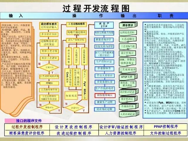 产品经理必备的3种流程图,19张必备流程图