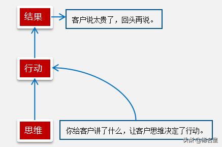 规划一个可行性创业项目,专业拟定创业计划书