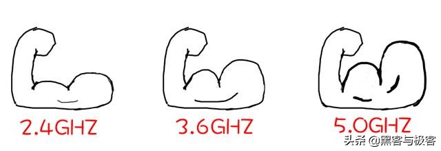 用cpu性能天梯图看电脑cpu排行榜,e52666v3cpu在cpu天梯图中的位置