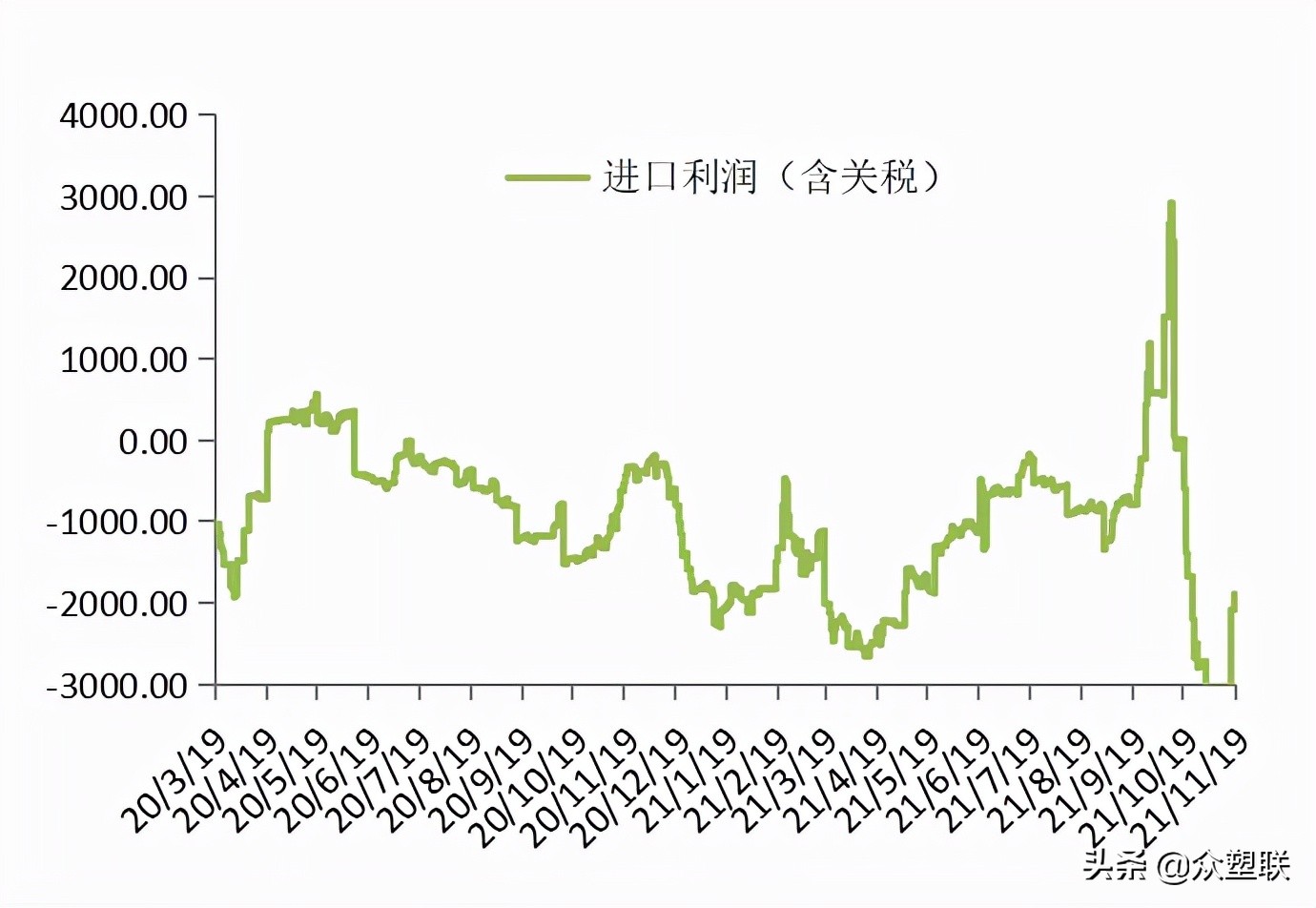 pvc反弹空间或受限,电石pvc行情走势分析