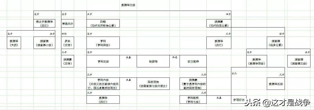 一位绝色美女的玫瑰和战争，一切为了王室的荣耀