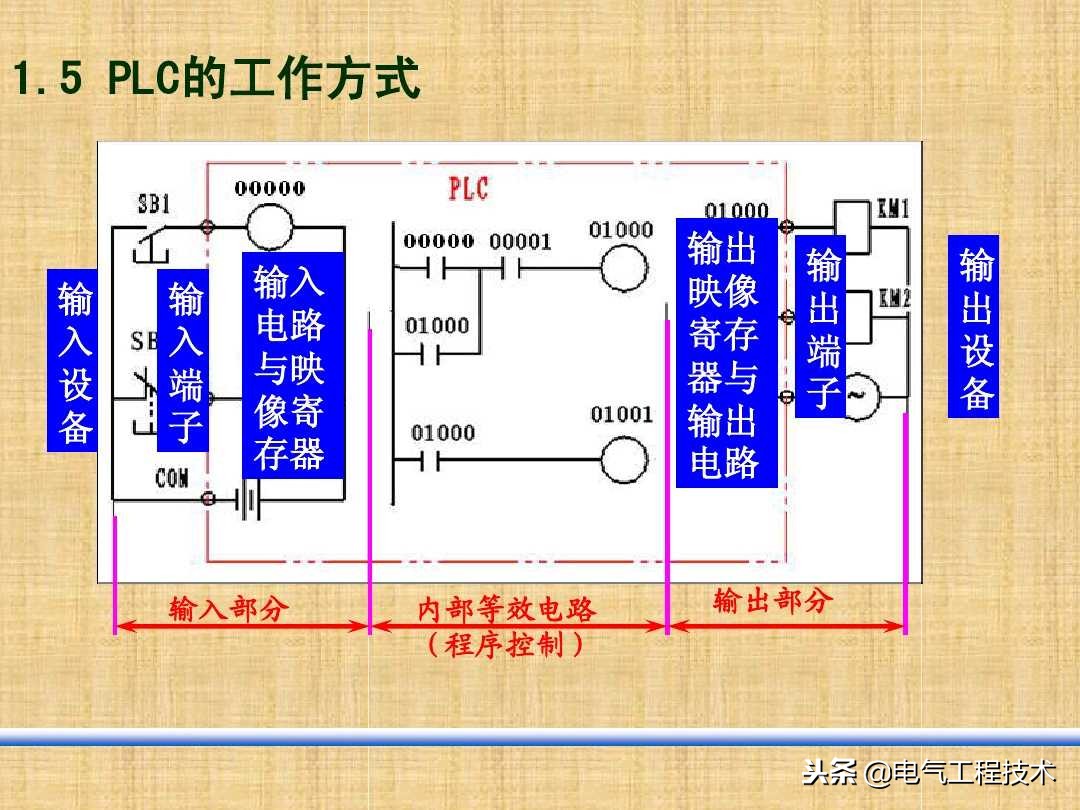 plc零基础自学入门需要看什么书,0基础怎么学plc