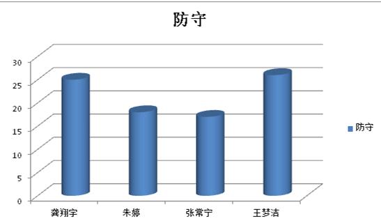 龚翔宇在中国女排接应的位置,接应中国女排