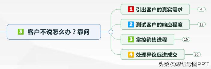 销售做笔记的方法,做销售的得失心得