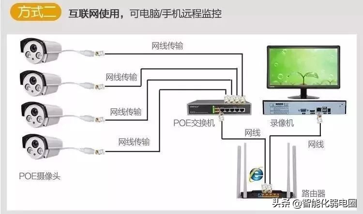 一文看懂服务器,poe交换机供电不足怎么解决