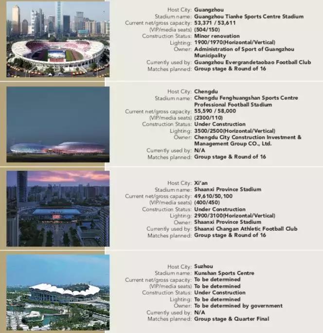 三大球场保驾护航，天津承办2023年亚洲杯吗？承办哪些场次赛事