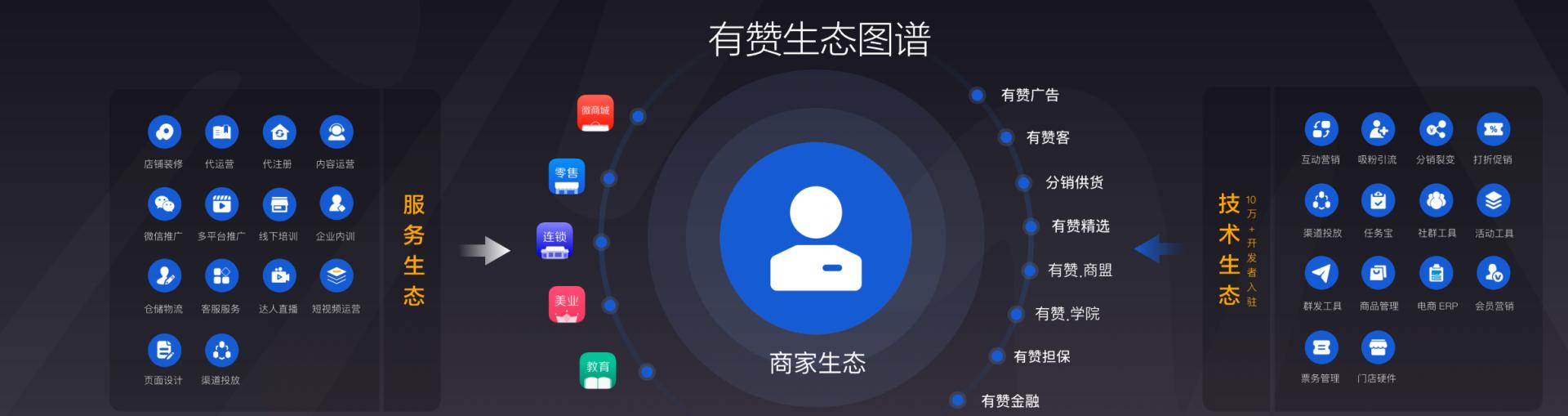 有赞COO浣昉：战略投资校管家对教培机构意味着什么？