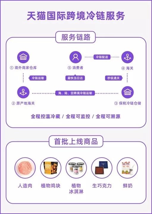 洋码头、京东国际、考拉海购等各大跨境电商平台齐战“黑五”