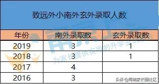 南京致远外国语小学和金中实小,南京市建邺区致远外国语小学