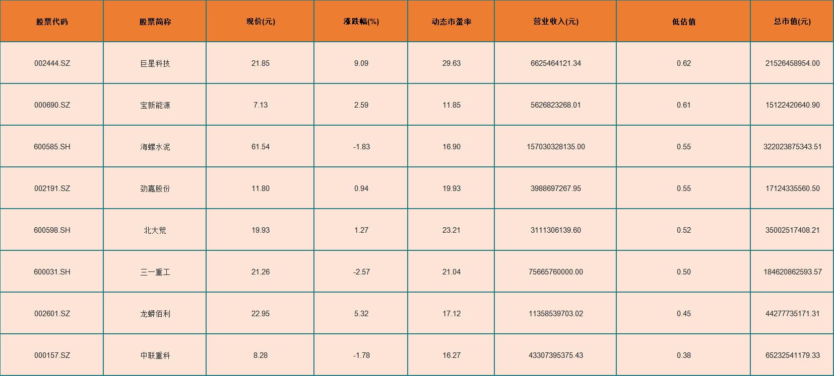 a股今日流入最多的50只股票,a股严重被低估公司