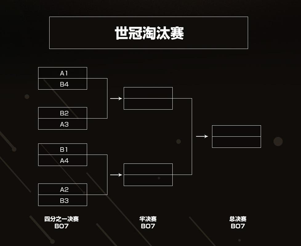 王者荣耀22年世界冠军杯赛程,王者荣耀2021世界冠军杯赛程积分