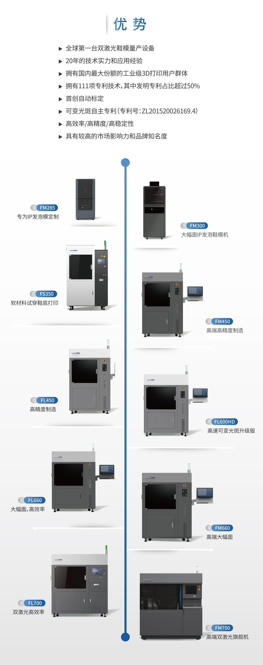 联泰科技有哪些设备,联泰智能科技
