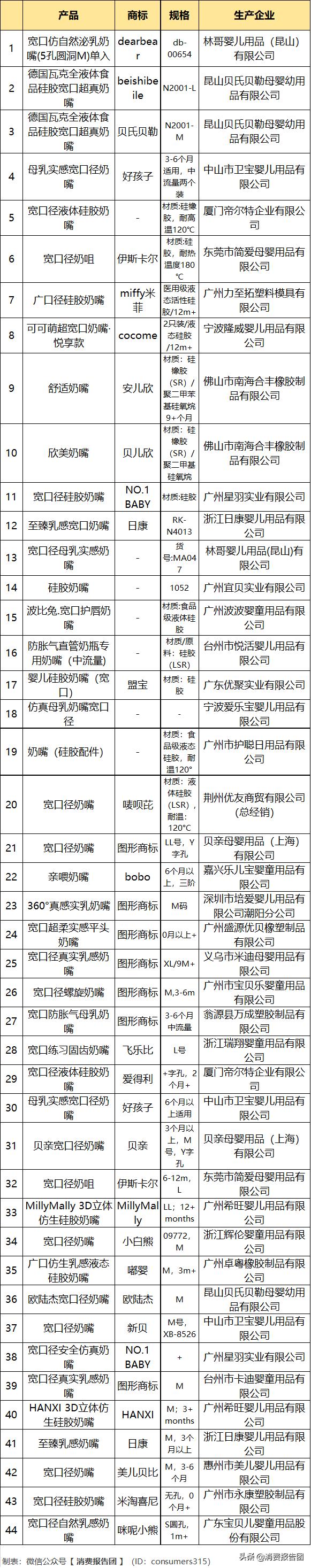 贝亲新生儿奶瓶检测超标,家长注意了这五种婴儿用品不能买