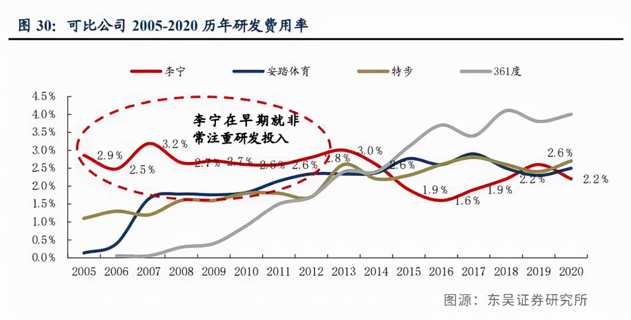 中国运动鞋的市场占有率,2023中国运动鞋份额