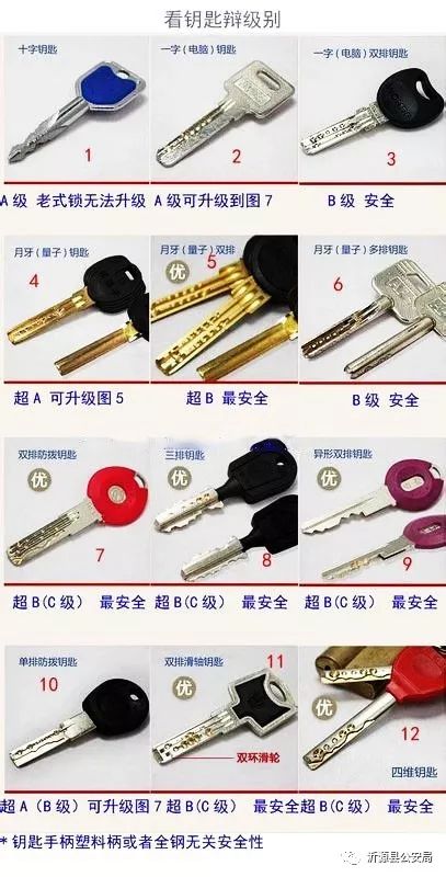 门锁有安全漏洞小偷轻易入室盗窃,防入室盗窃的锁