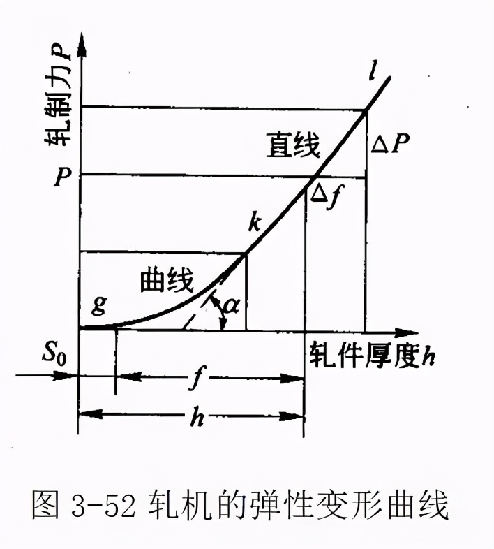 冷带钢工艺流程图,带钢厚度怎么算