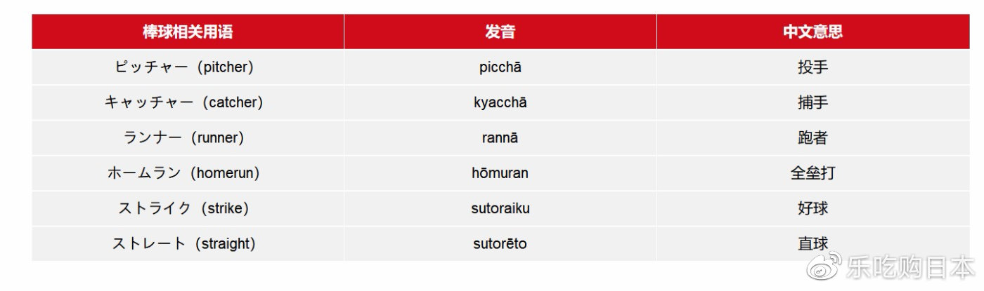 2020东京奥运比赛项目日语大全：必学日文单字一览