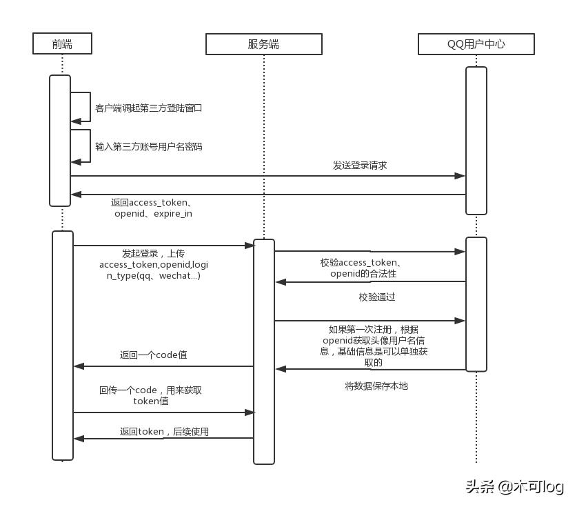 如何解决一个账号在多个终端登录,多个账户完全独立