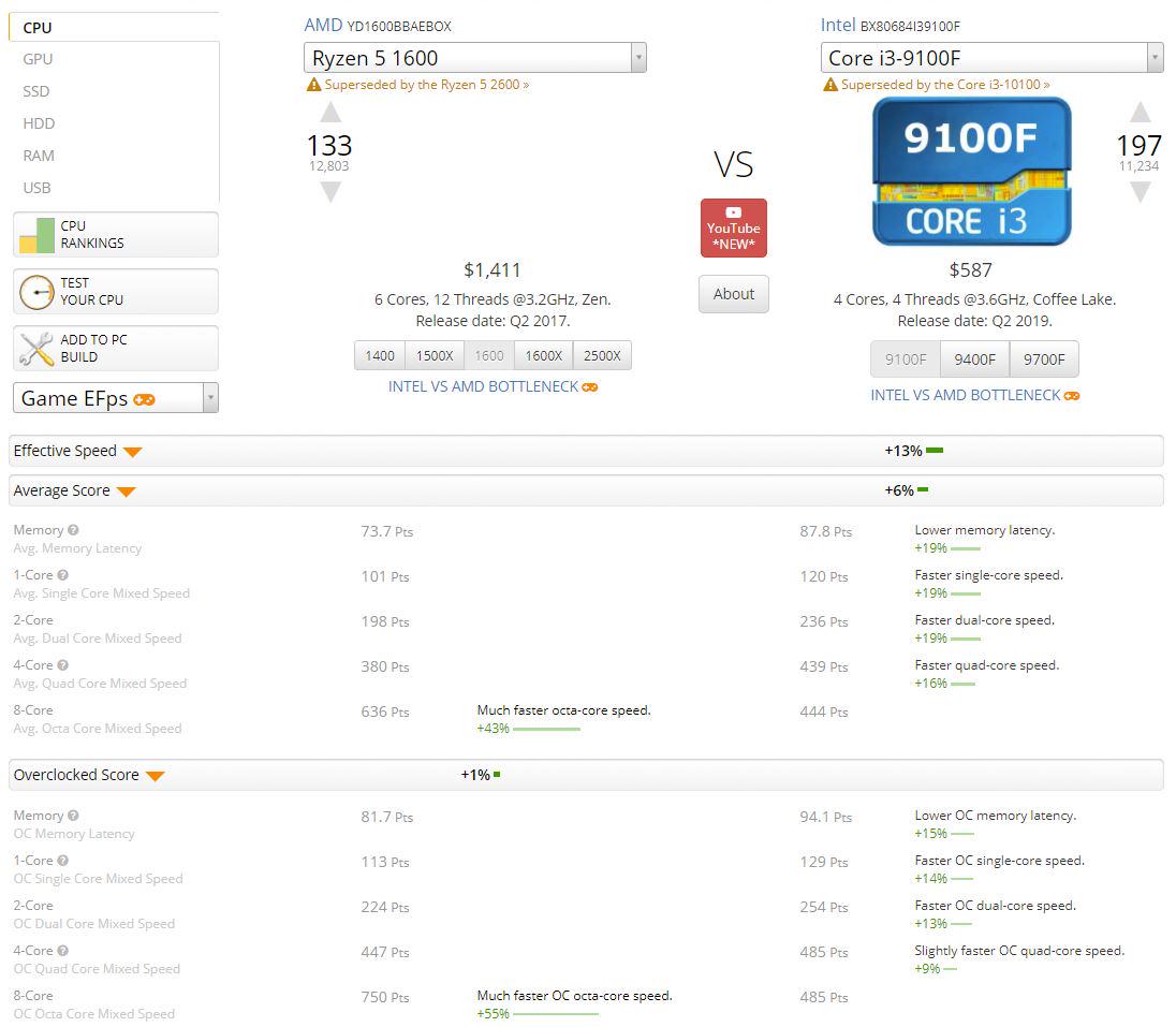 人均三千三宿舍里面开网吧——11.11装机指南