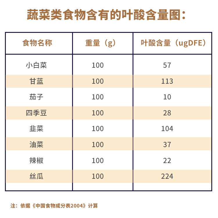 孕妇补钙神器哪个效果好,孕初期叶酸推荐