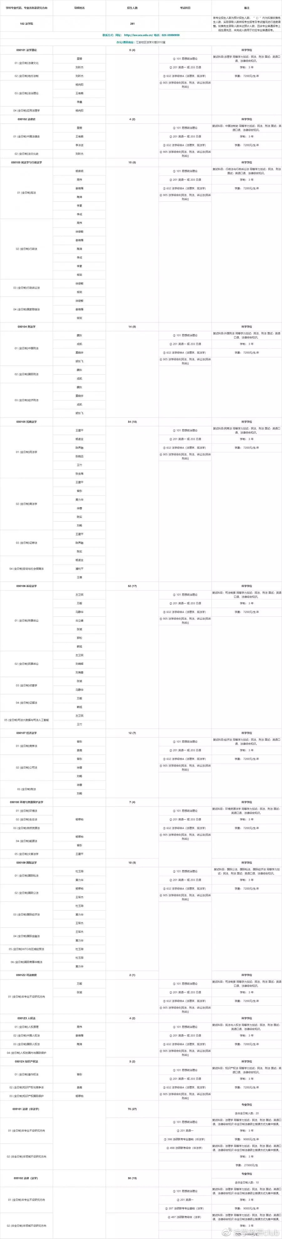 21四川大学法学考研—报录比、参考书、历年分数线及考情分析