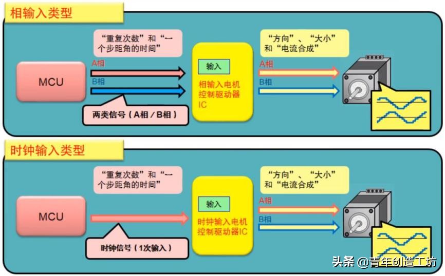 无刷电机3d打印教程,3d打印机步进电机工作原理