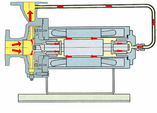 54个泵结构原理动画,54个泵原理动画