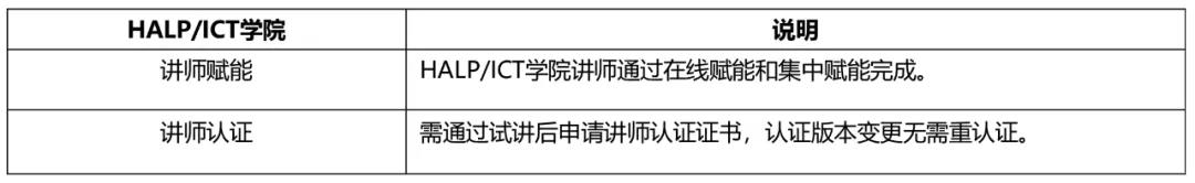 合肥宝德:华为考生请注意,HCIE-SecurityV2.0正式发布