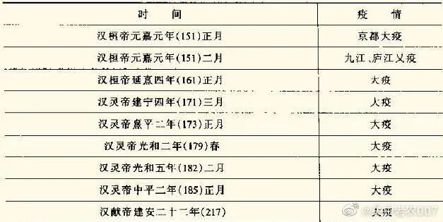 三国官渡之战袁绍做了什么,曹操和袁绍官渡之战官渡在哪里