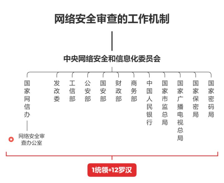 滴滴为何受到网络安全审查,对滴滴进行网络安全审查结果