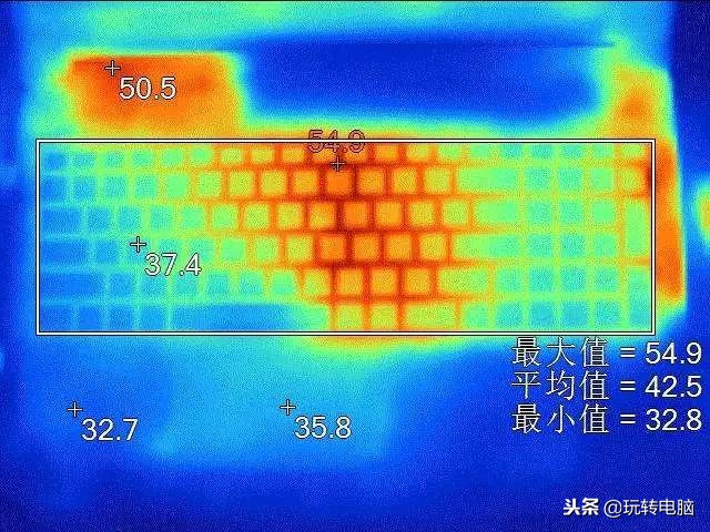 玩吃鸡英雄联盟不卡的电脑配置,电脑玩吃鸡英雄联盟就会崩溃