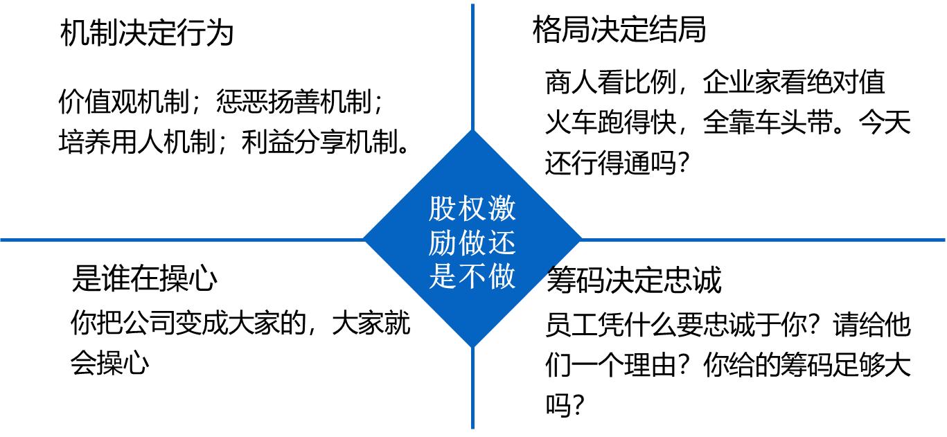 股权激励与管理制度的关系,有了股权激励机制公司如何管理