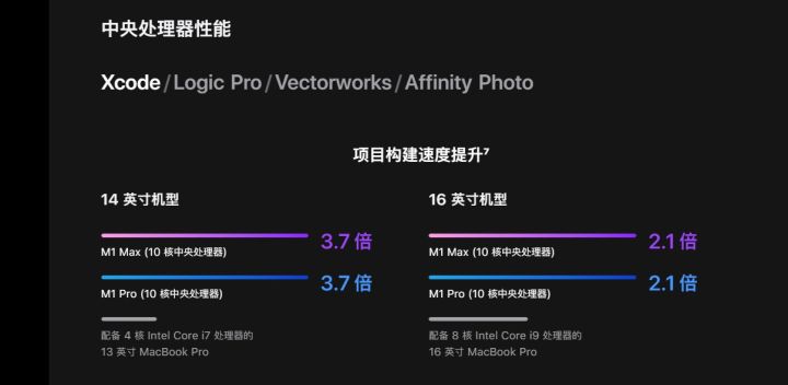 macbookpro2021装windows,macbookpro202116寸