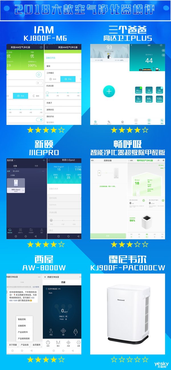 空气净化器2017评测,天极网测评视频