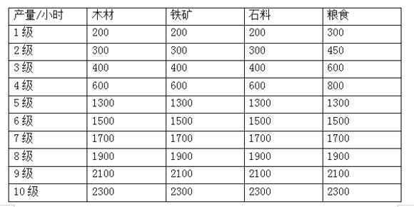 游戏工作室三国志战略版搬砖项目,三国志战略版小氪金开局最新攻略