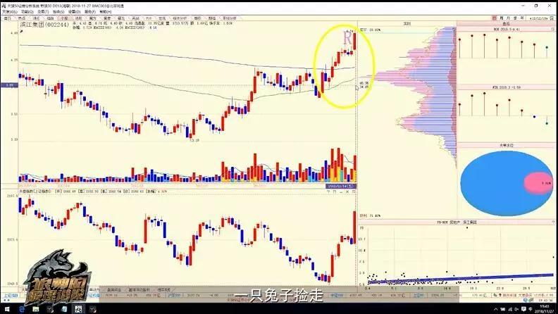 陈浩股市分析如何,陈浩熊市加仓视频