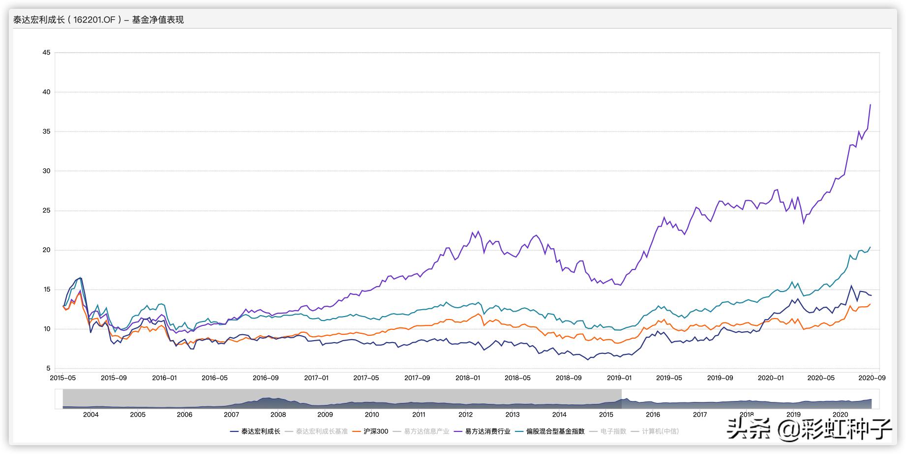 华泰柏瑞价值增长基金靠谱吗,华泰柏瑞首发基金买不买